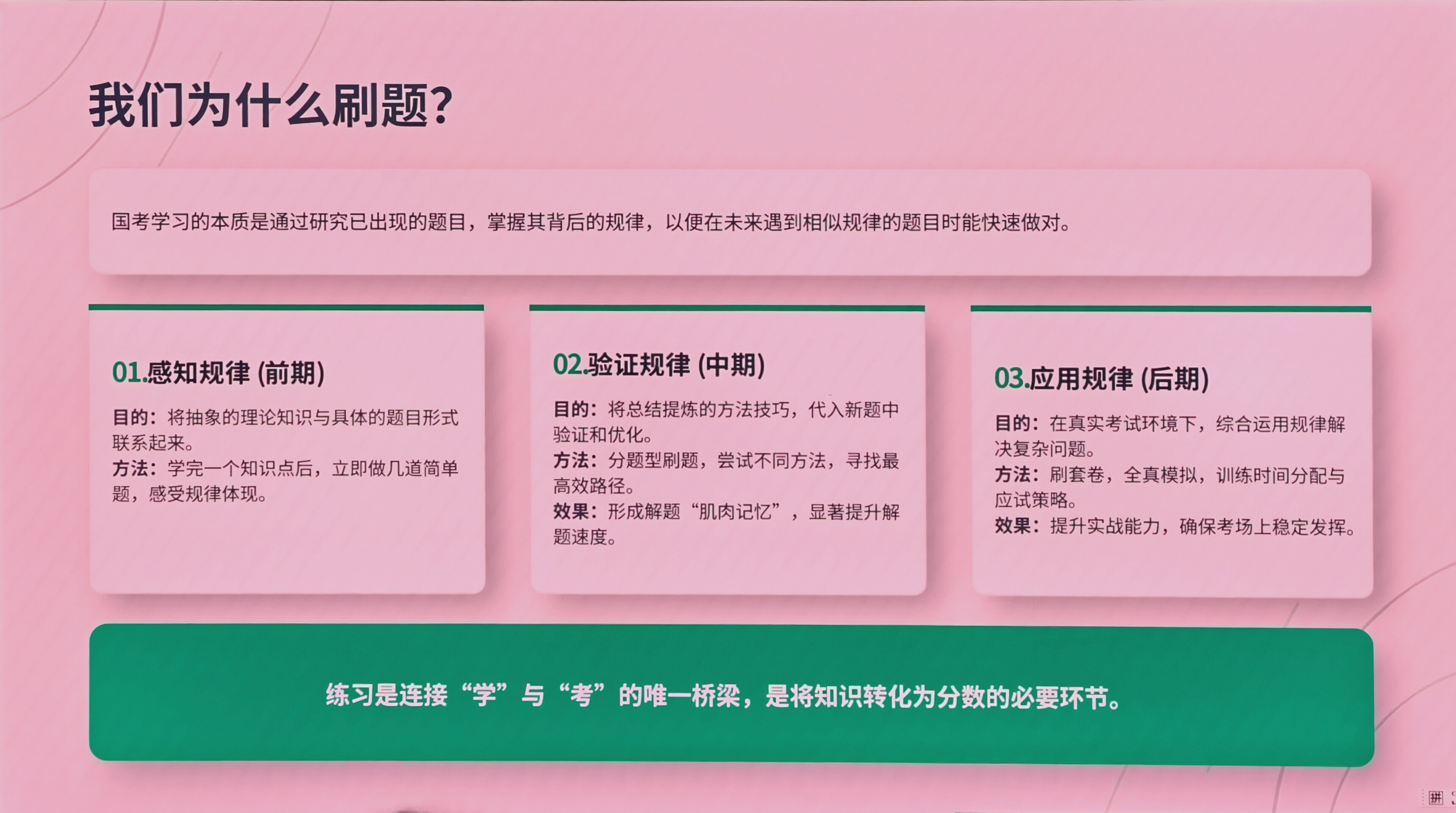 第一页：我们为什么刷题