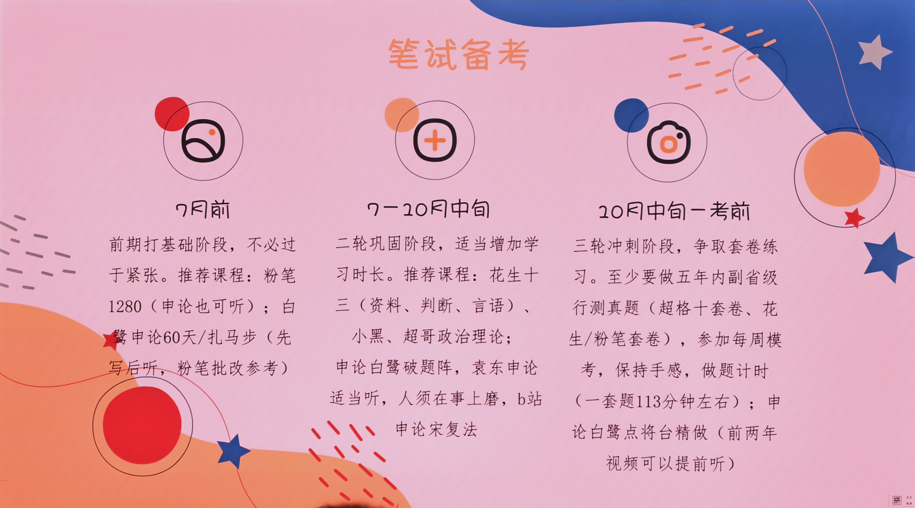 第十三页：笔试备考时间规划
