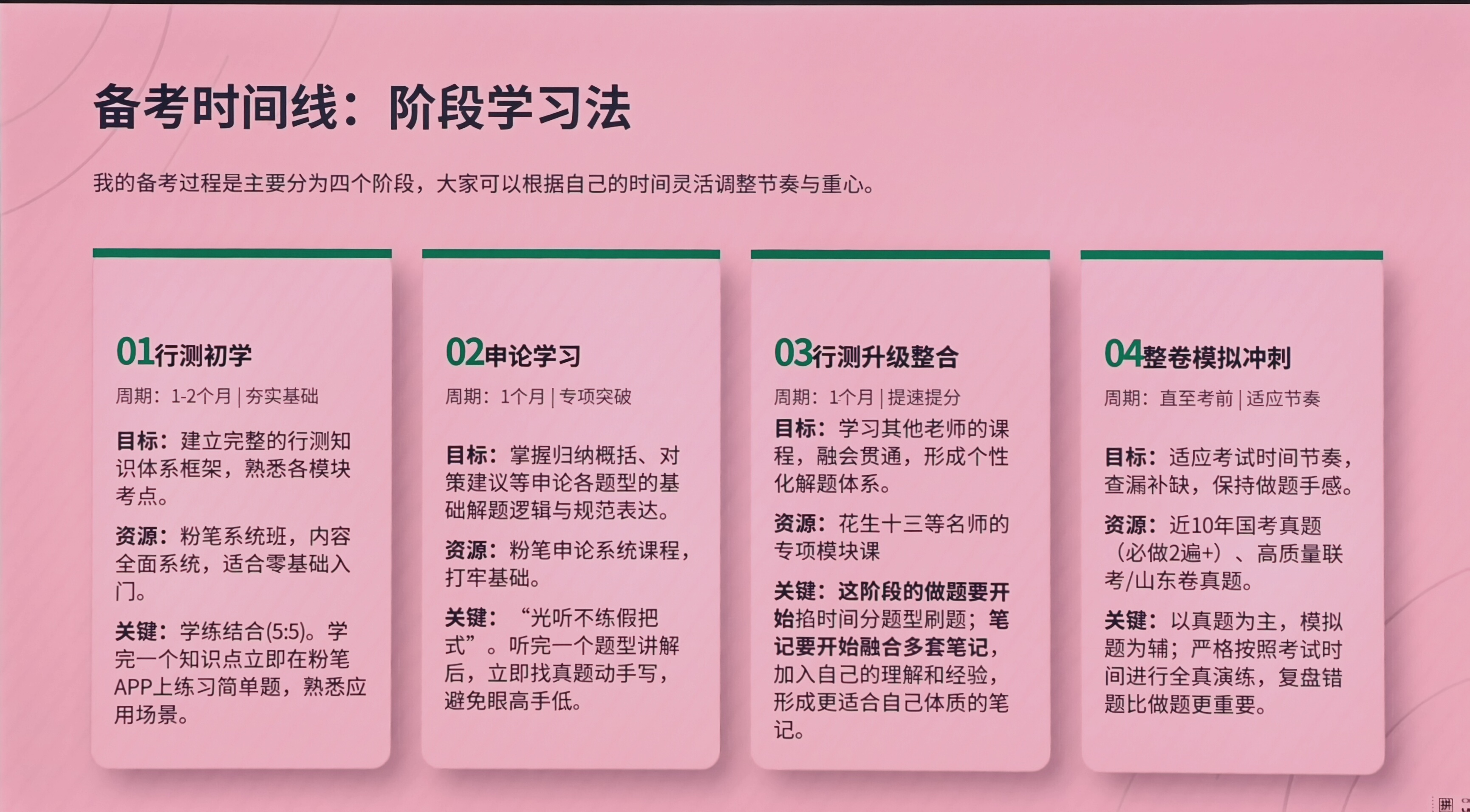 第三页：备考时间线
